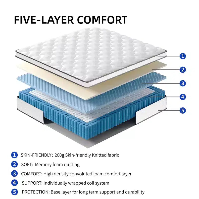 Materasso ibrido matrimoniale da 10 pollici - Memory foam in gel, molle insacchettate, traspirante, durevole, materasso in scatola