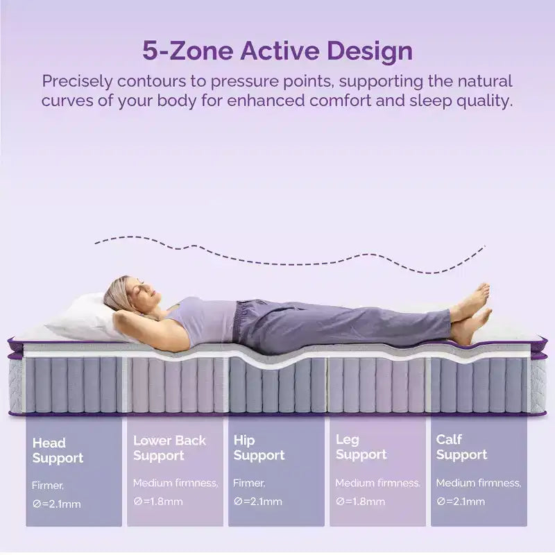 Materasso ibrido da 10" Pillow Top, Memory Foam e Molle Insacchettate, CertiPUR-US, Rigidità Media